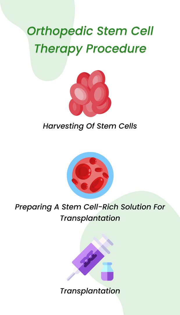 Orthopedic stem cell therapy procedure