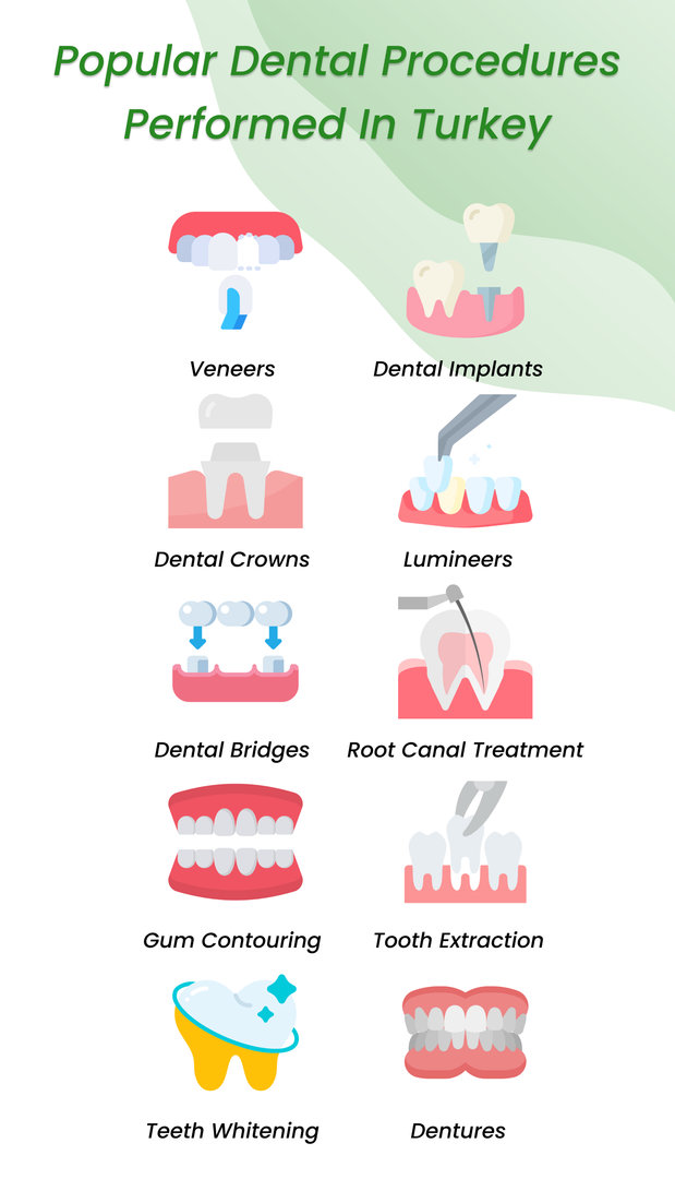 Popular dental procedures performed in Turkey