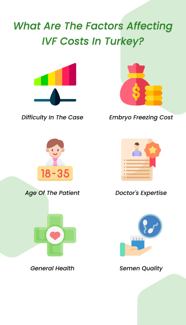 Factors Affecting IVF Cost in Turkey