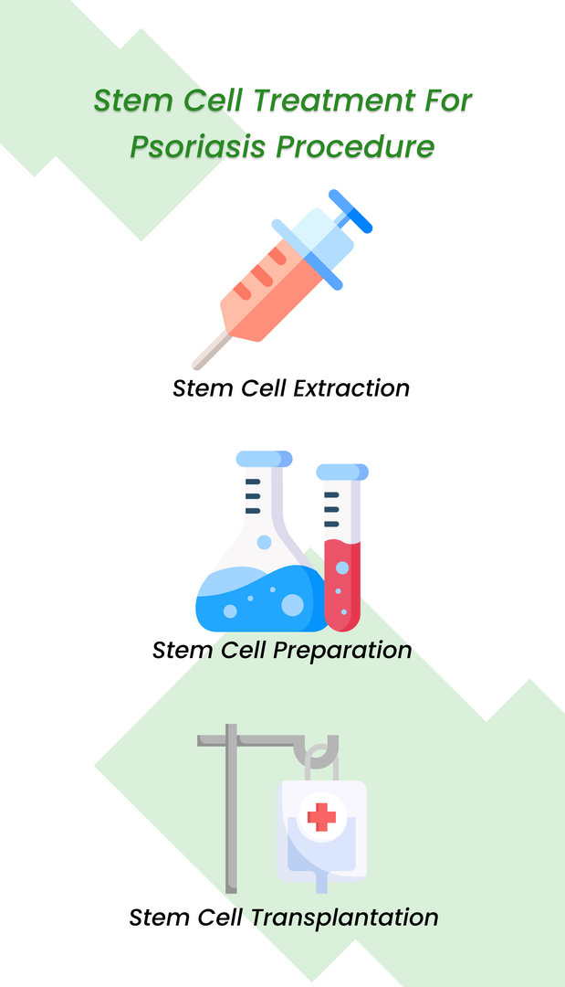 Stem cell treatment for psoriasis procedure