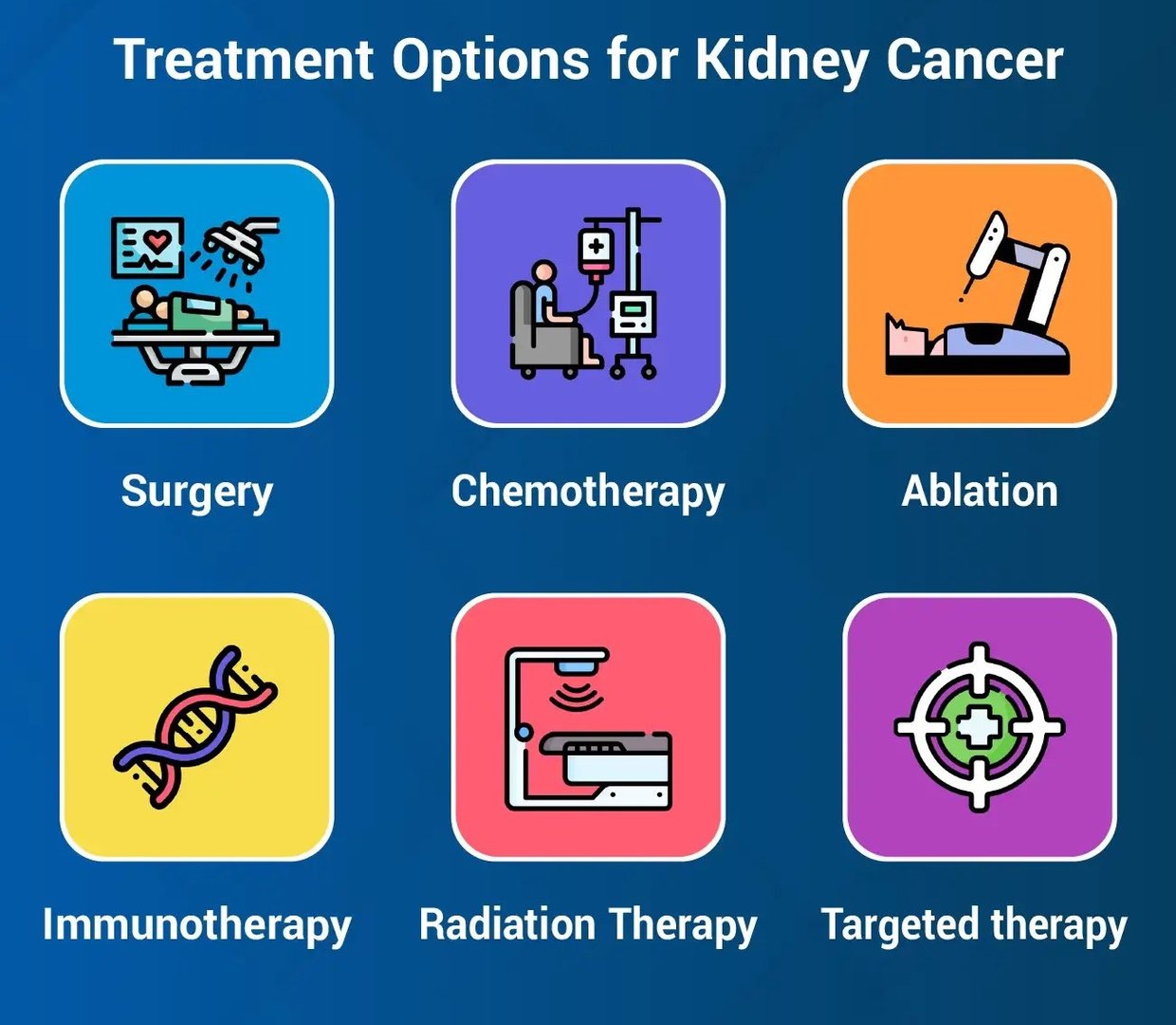 Treatment Options for Renal Cancer Metastasis 