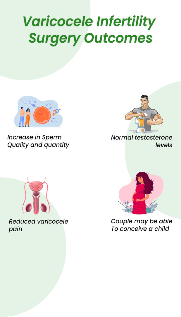 Varicocele Infertility Causes, Symptoms, Treatment & Surgery