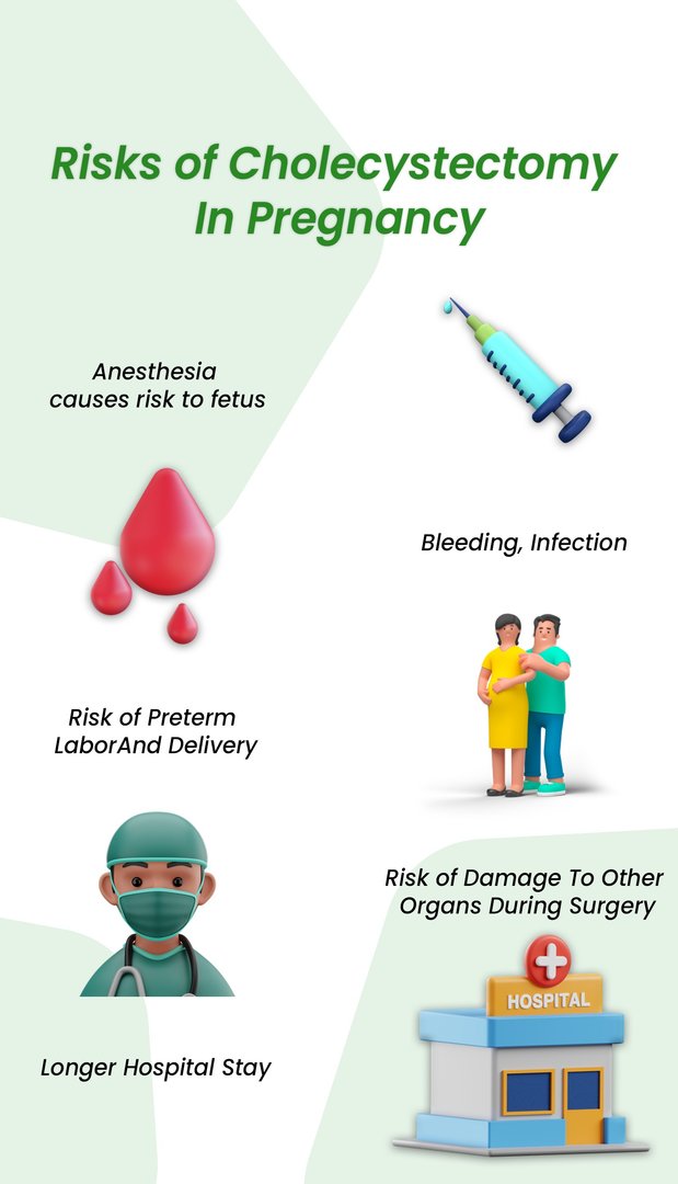 Risks of undergoing cholecystectomy while pregnant