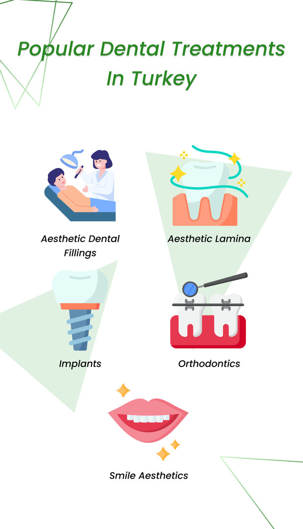 Popular dental treatments in Turkey