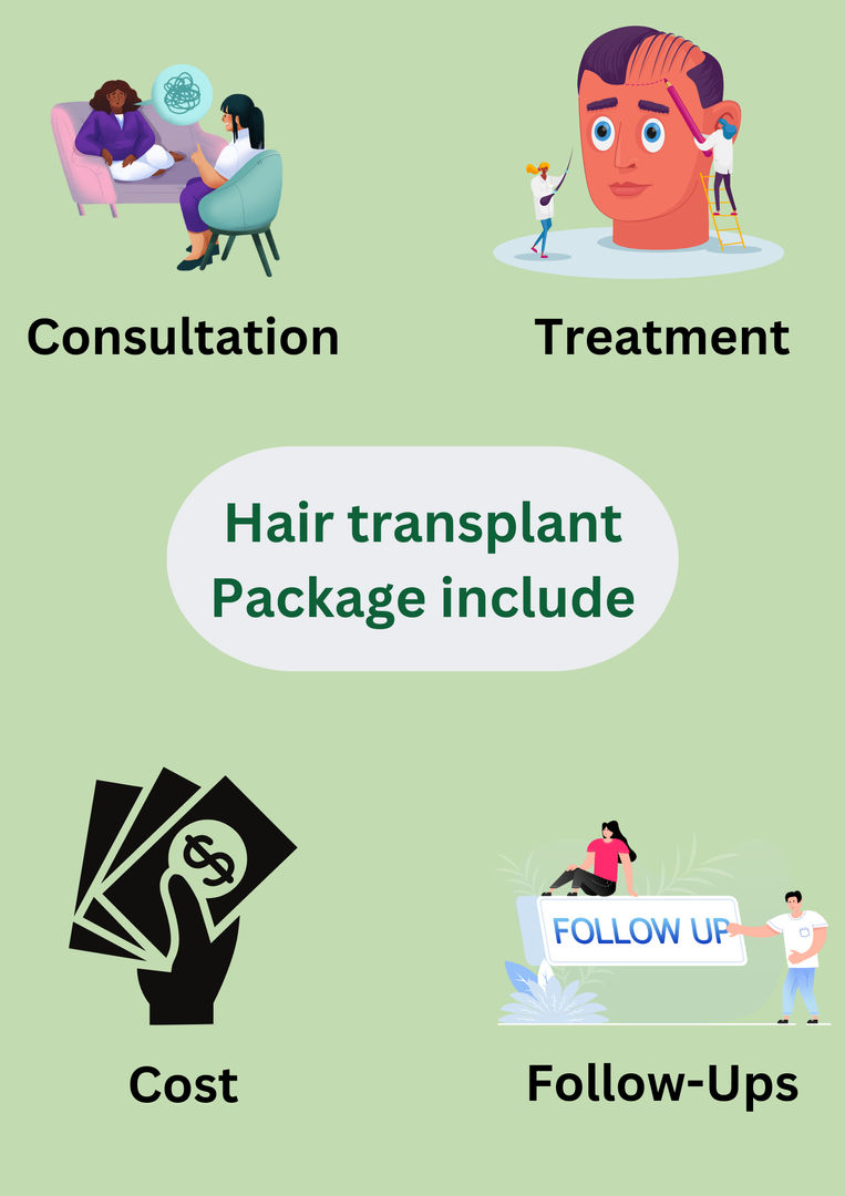 Hair transplant in India package includes?
