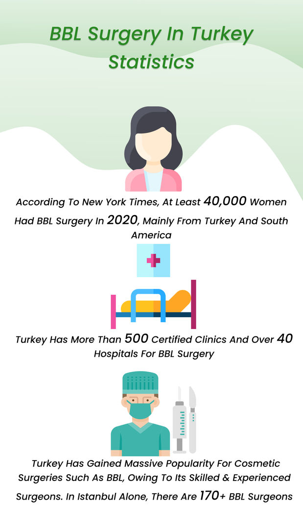 BBL Surgery in Turkey statistics