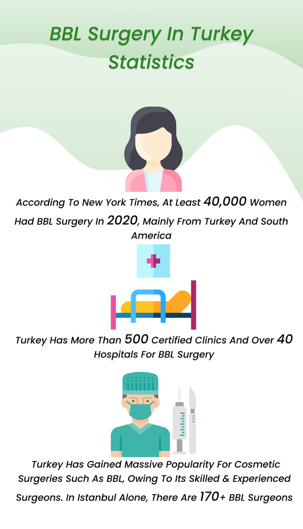 Mira-clinic  Brazilian Butt Lift (BBL) Price in Turkey & US & UK