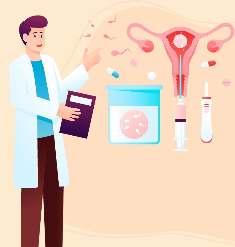 Treatment for Ovarian Cysts