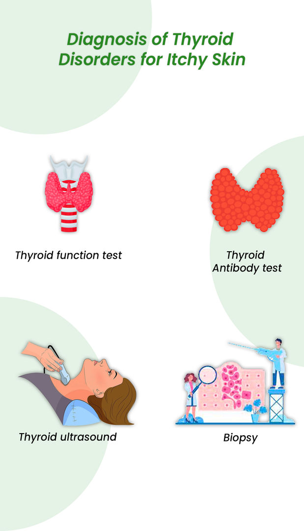 Diagnosis of Thyroid Disorders for Itchy Skin