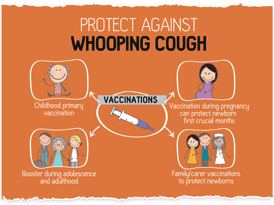 Protect against whooping cough
