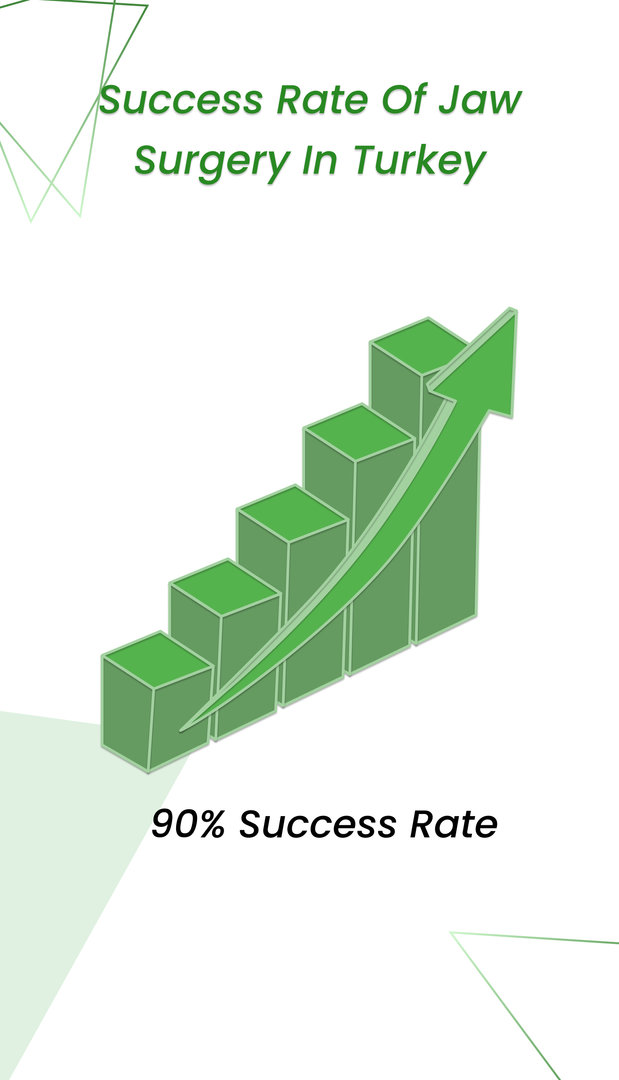 Jaw surgery Turkey Success rate