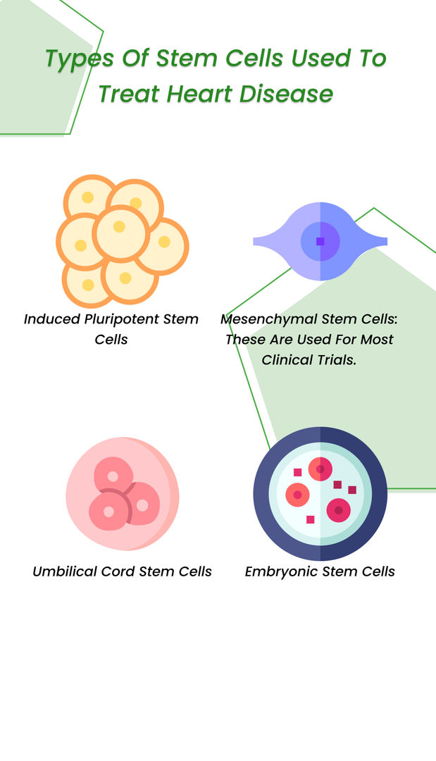 Types of stem cells used to treat heart disease