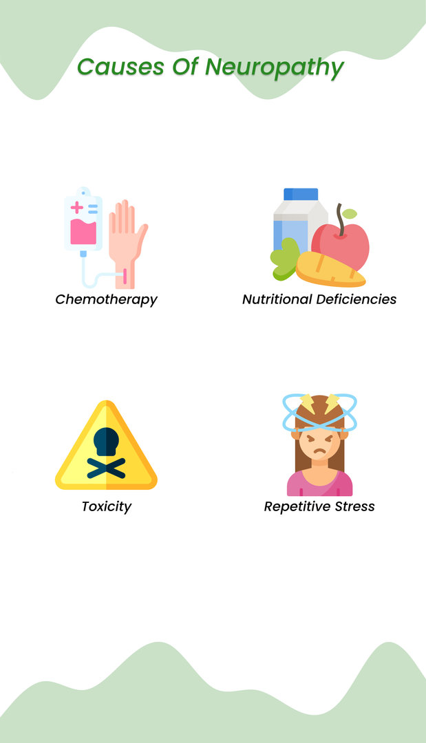 Causes of neuropathy