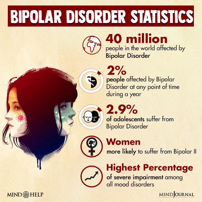 Bipolar Disorder In Adults Know The Causes Symptoms How To Treat It And More Clinicspots 8516