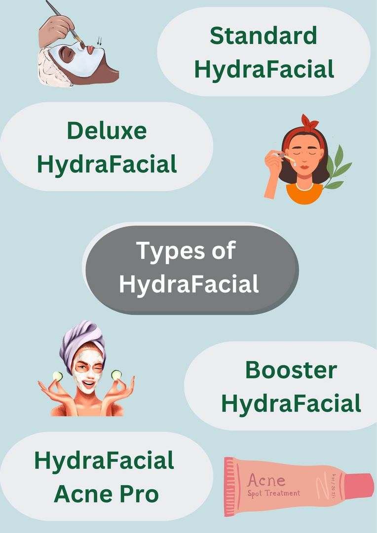 Types of hydra facial in dubai