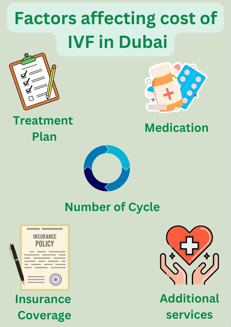 IVF Cost In Dubai Clinicspots 2024