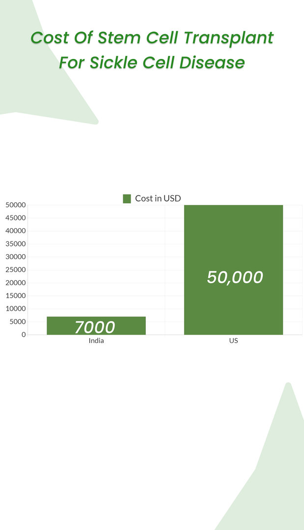 Cost of stem cell transplant for sickle cell disease