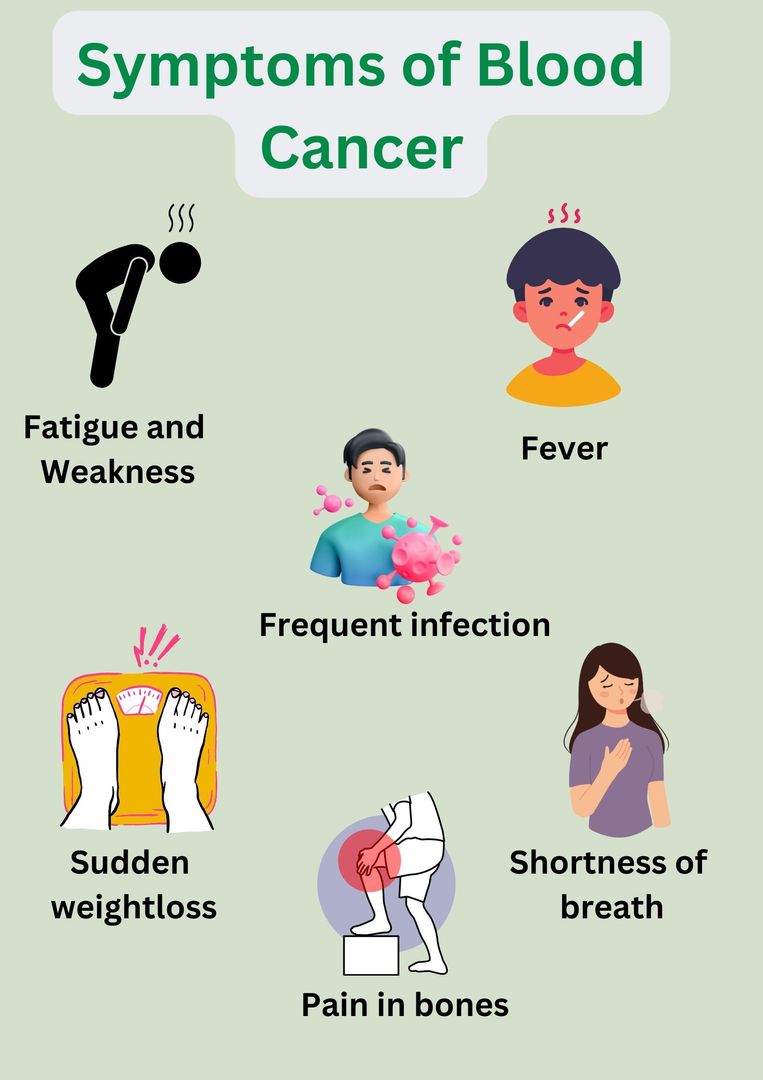 Symptoms of blood cancer