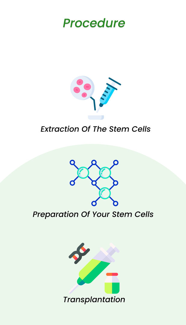 Stammzellenbehandlung bei Aknenarben