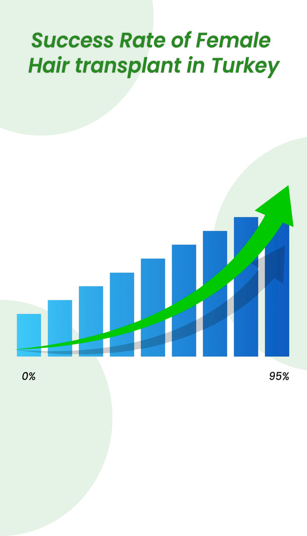 Success rate of female hair transplant in Turkey