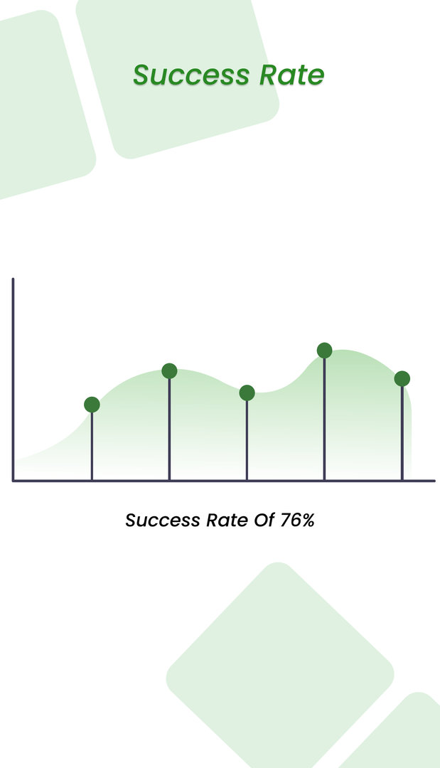 Success rate of stem cell eye treatment