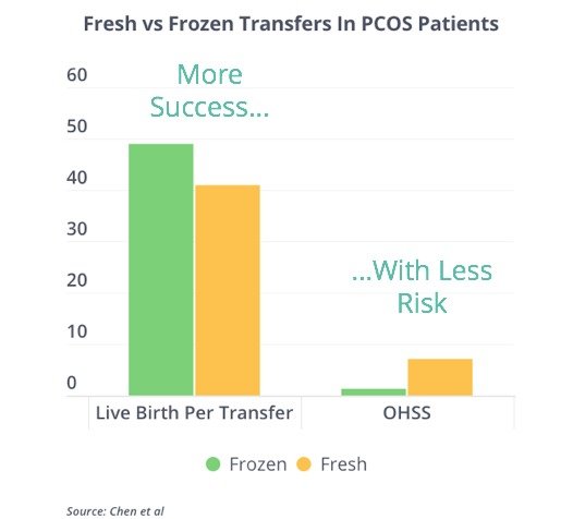 IVF Success Rates By Age And Number Of Embryos | ClinicSpots