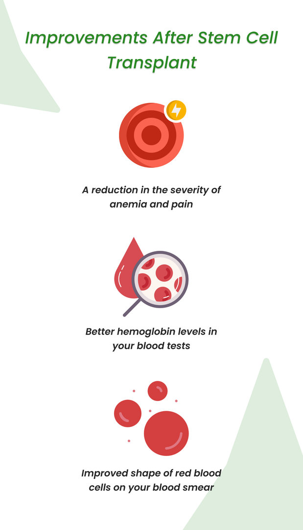 Improvements after stem cell transplant for sickle cell disease