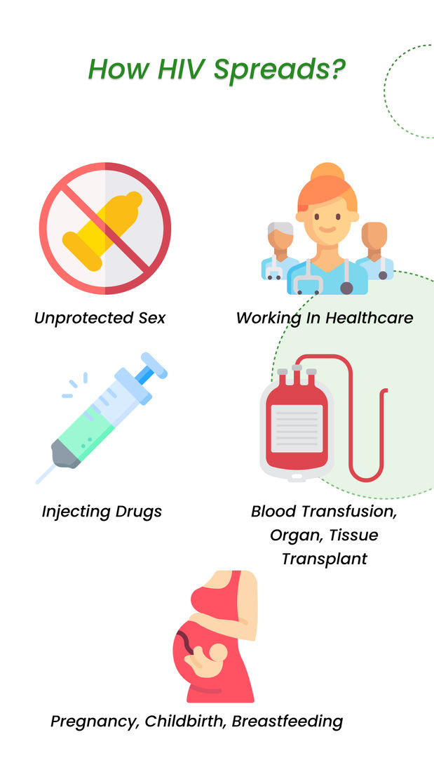 HIV Treatment In India( Know The Top HIV Hospitals, Doctors, Costs & More)
