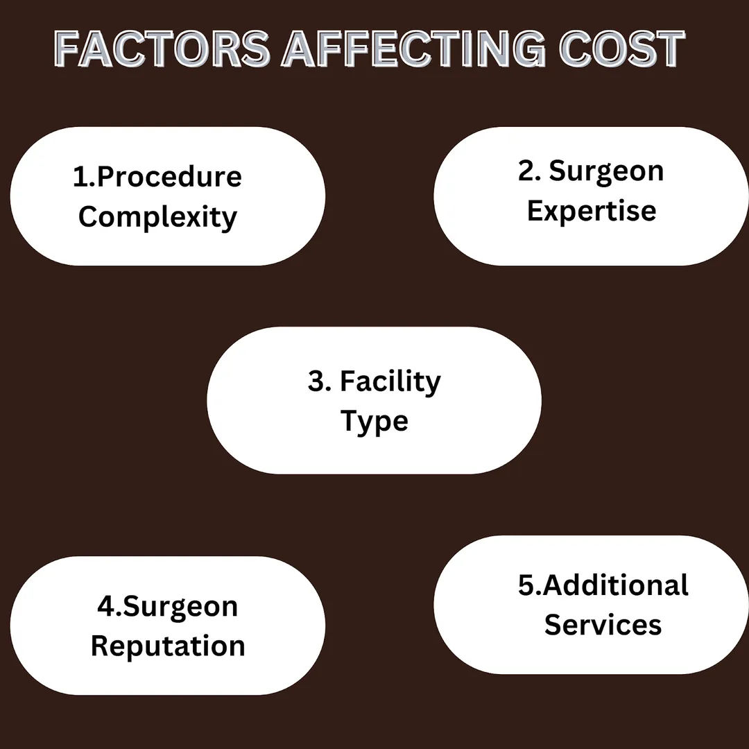 factors affecting hair transplant cost in Mexico