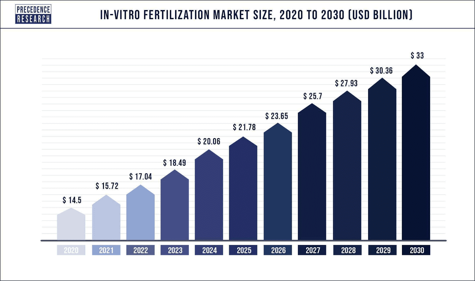 IVF Cost In Dubai Clinicspots 2024