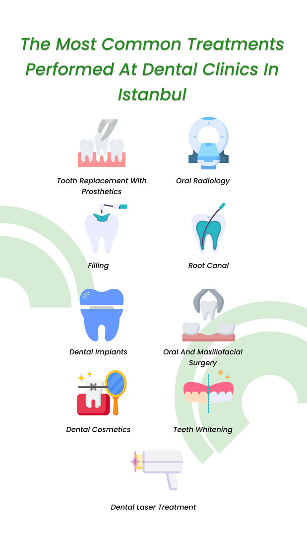 Dental procedures in Istanbul