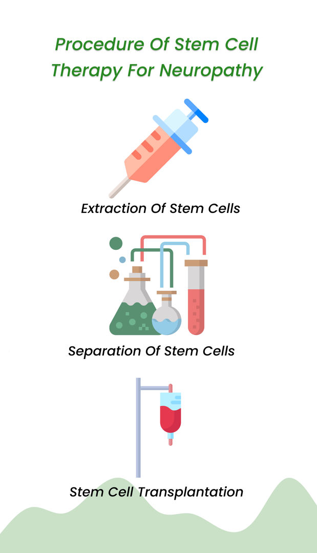 Procedure of stem cell therapy for neuropathy