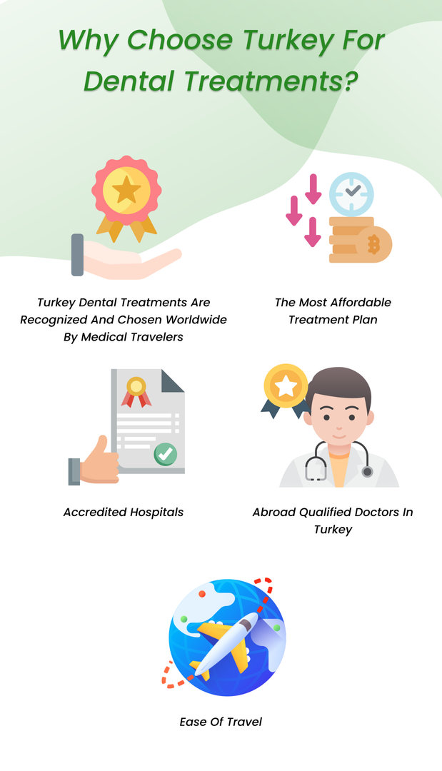 Dental treatment in Turkey - Istanbul