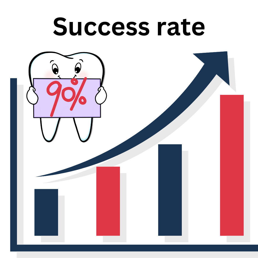 success rate of teeth whitening in Dubai