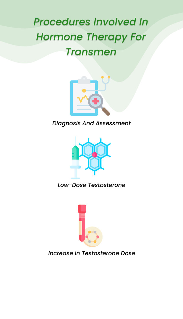 Hormone Therapy For Transgender Youth Benefits Results Expectations And More