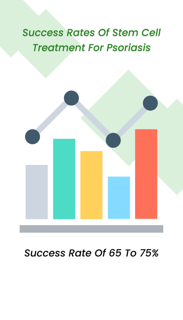 Success rate of stem cell treatment for psoriasis