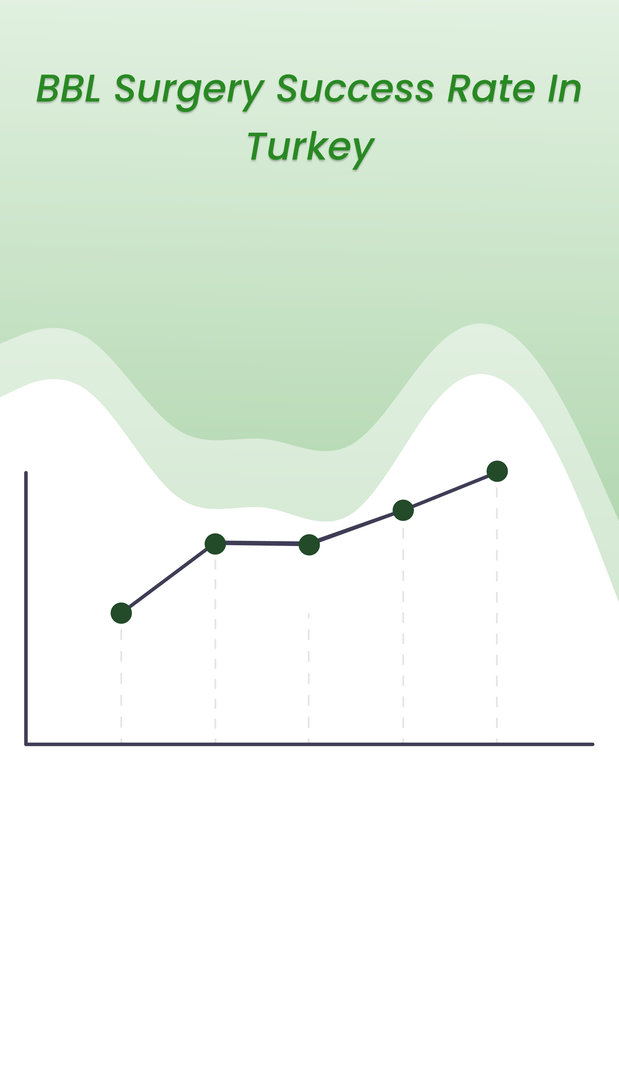 BBL Surgery success rate in Turkey