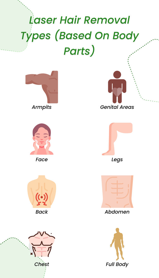 Laser Hair Removal Types(Based on body parts)
