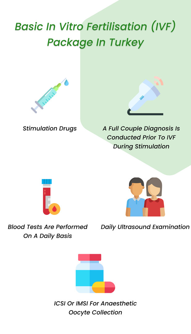 IVF Package in Turkey