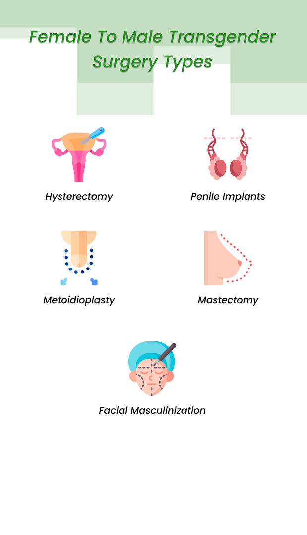 Female to Male Transgender Surgery Types