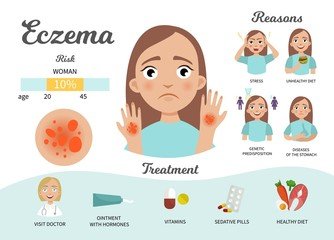 Causes de l'eczéma