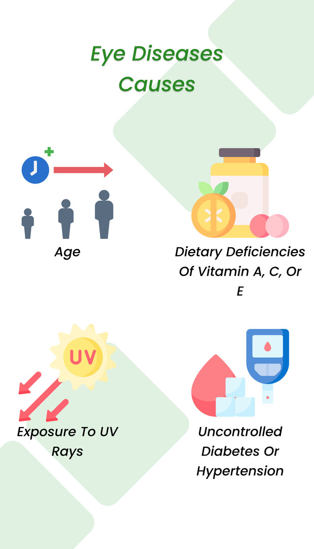 Eye disease causes