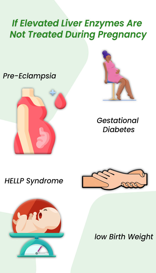 if elevated liver enzymes are not treated during pregnancy