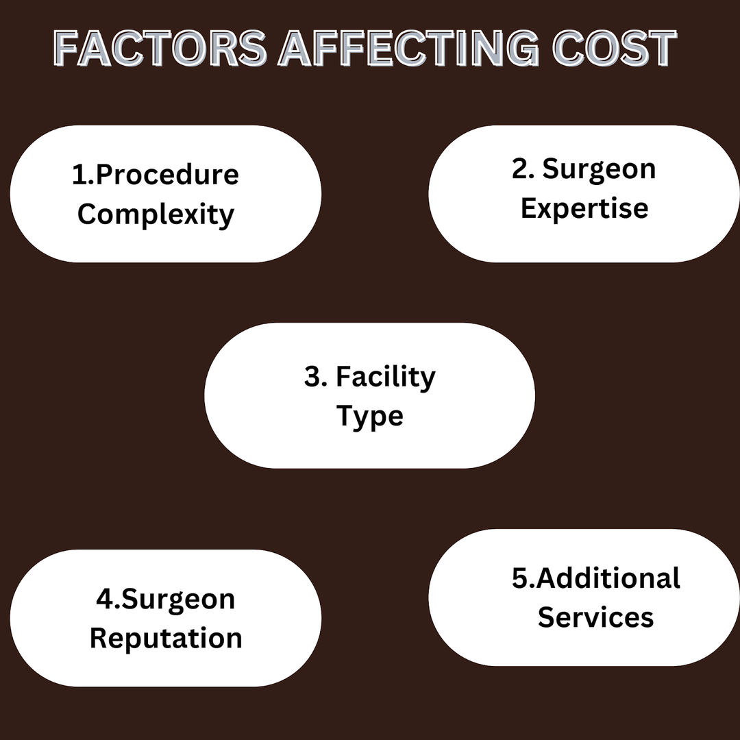 factors affecting cost of plastic surgery in Mexico