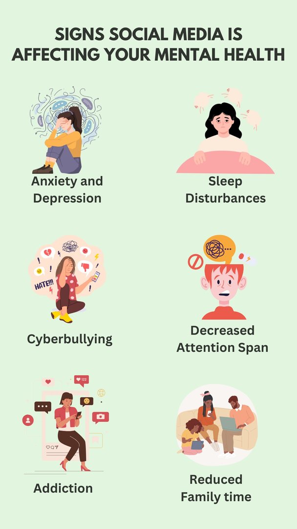 Signs of Affecting Mental Health