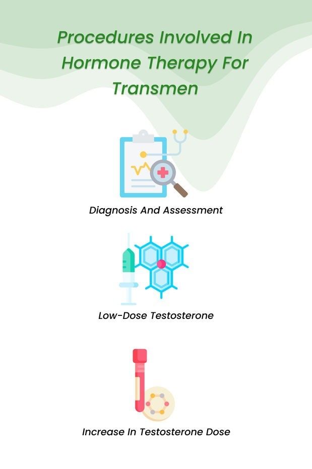 Procedures in hormone therapy for transmen
