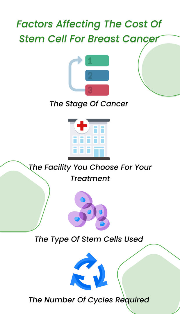 Factors affecting the cost of stem cell for breast cancer