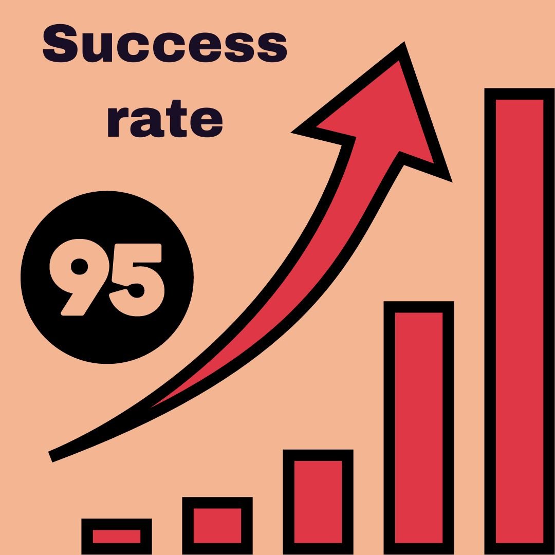 Success Rate of Heart Transplants in India