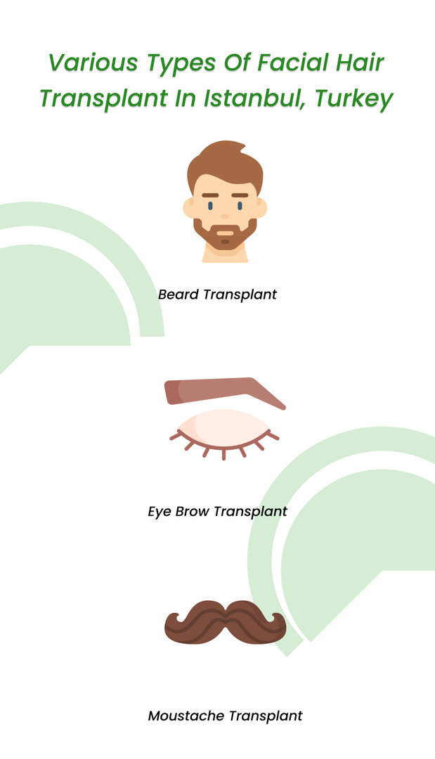 Various types of facial hair transplant in Istanbul