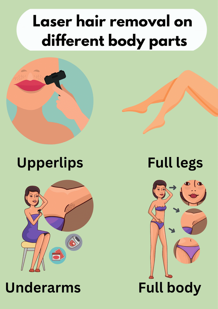 laser hair removal on different body parts